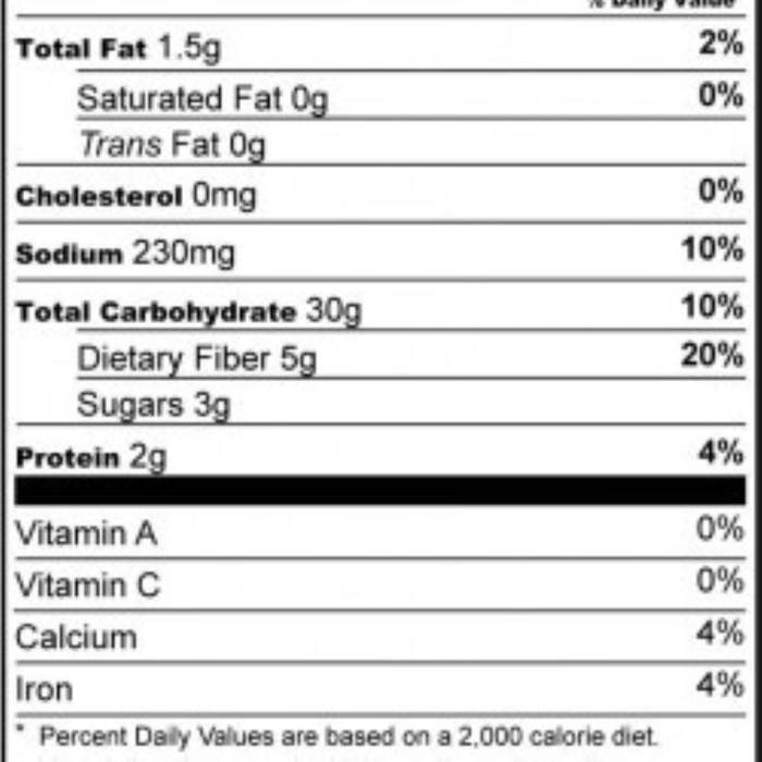 White bread nutrition facts