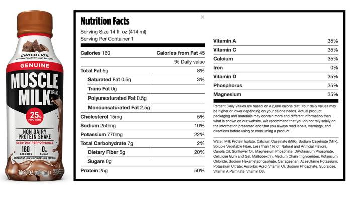 Muscle milk nutrition facts