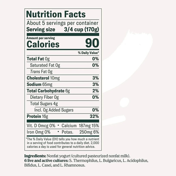 Chobani yogurt nutrition facts