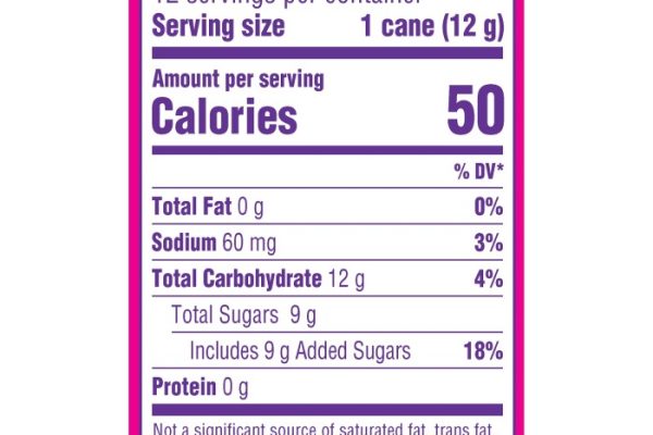 Candy cane nutrition facts