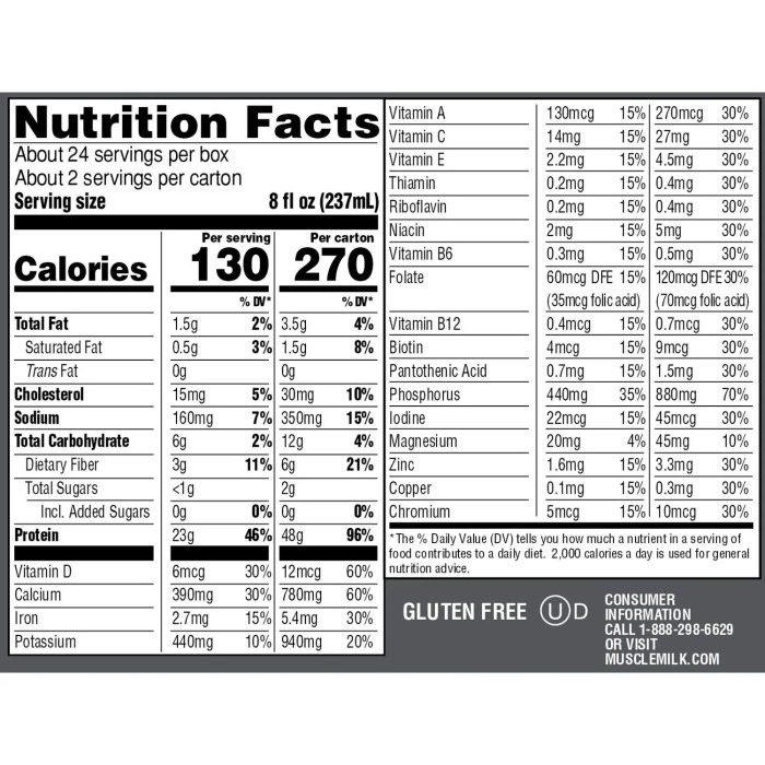 Muscle milk nutrition facts