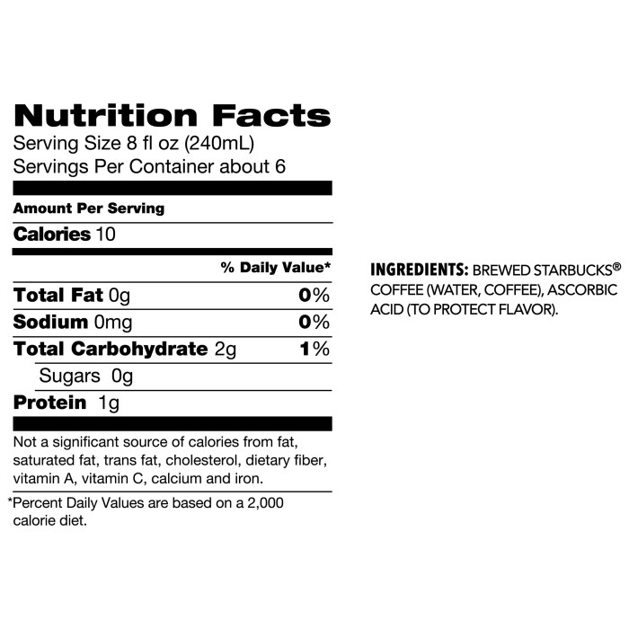 Nutrition mcdonalds facts nutritional mcdonald menu information items guide analysis usa slideshare