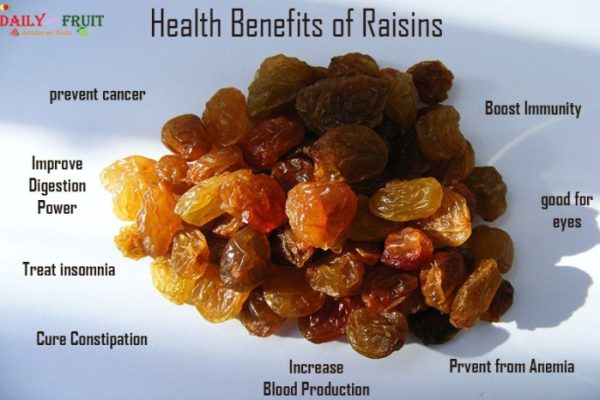 Dry grapes nutrition facts