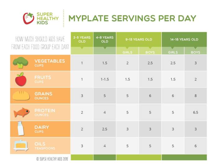 Myplate dairy nutrition facts