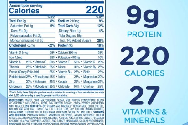 Nutrition facts for ensure