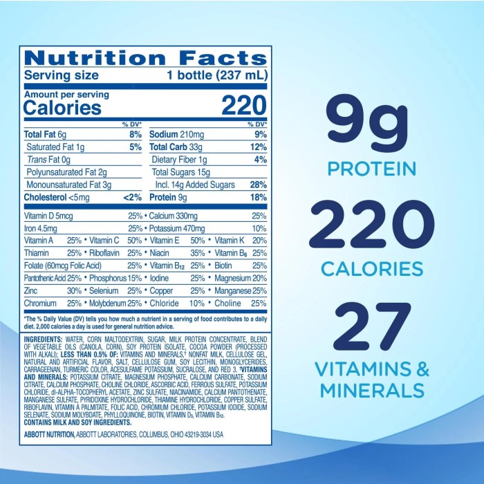 Nutrition facts for ensure