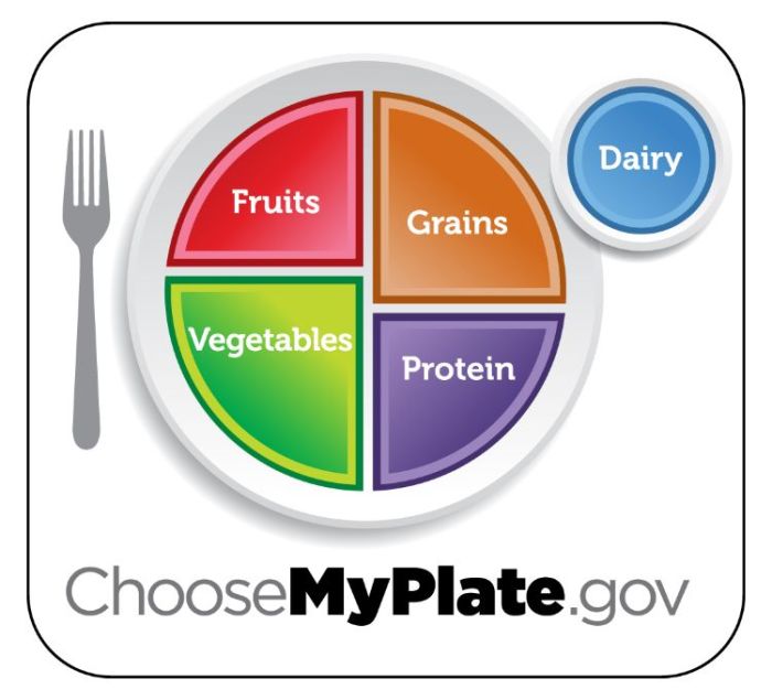 Myplate dairy nutrition facts