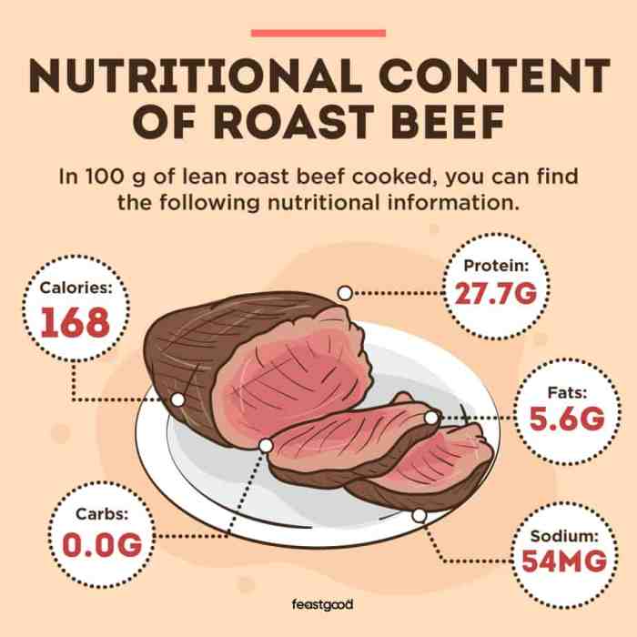 Beef chuck roast nutrition facts