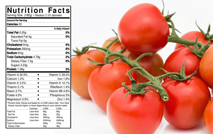 Grape tomatoes nutrition facts