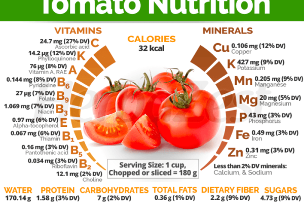 Grape tomatoes nutrition facts